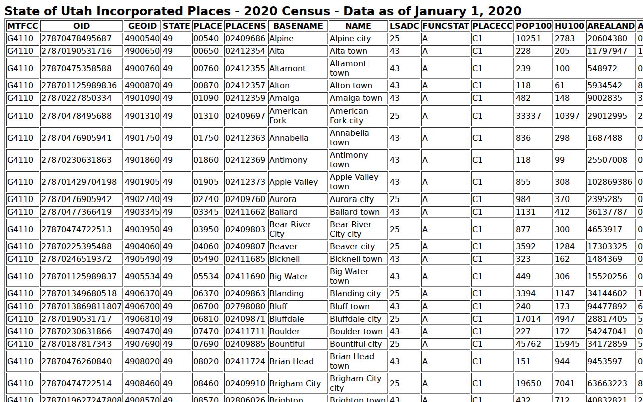 Juab County civil docket community context from official Census data